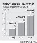 법인비이센타 | 상장사, 타법인 출자 50% 늘어
