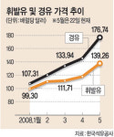 <高유가 후폭풍>경유값 또 인상… 괴로운 자영업자