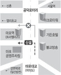 마포 불교방송 앞 좌회전 허용