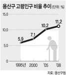 “어르신 기초체력 키워 드립니다”