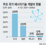 “안전-에너지 절감형 건축자재 사용 법제화 시급”