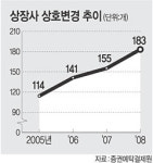 상장사 10곳중 1곳 상호변경