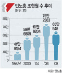 내맘대로 집행부의 묻지마 투쟁… “그들은 특권층이었다”