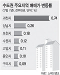 파주 견본주택 주말에만 2만명 북적