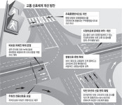 <국가경쟁력委 3大 의제>교차로 대기시간 크게 줄어 年 2조9000억 비용 절감