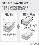 SK그룹 ‘노사 상생’ 금갔다