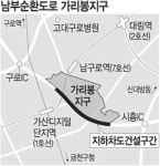 가리봉 남부순환도로 지하화
