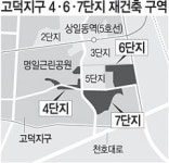 고덕주공 4·6·7단지 재건축 된다