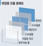 <녹색에너지 신기술, 우리 힘으로>“우리 기술로 태양을 잡는다” KCC의 꿈 ‘차곡차곡’