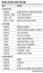 ‘북서울 꿈의숲’서 공연·전시회 즐겨요