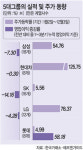 주가는 현대차, 영업은 GS가 ‘왕대박’