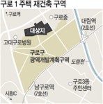 ‘구로 1구역’에 최고 25층 703가구