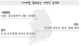 “지역의 역사가 곧 문화콘텐츠”