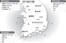 <세종시가 ‘기업도시 블랙홀’?>충주·무안·원주 “세종시는 미풍, 조특법이 기업 쓸어갔다”