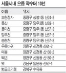 서울서 물맛 가장 좋은 약수터는?