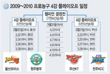 (주)현대그린푸드 현대모비스 동부부품 | 모비스-동부戰은 ‘방패 싸움’