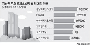 강남 노른자위 오피스의 ‘굴욕’