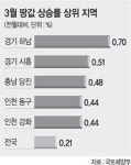부동산 침체 하남은 ‘열외’