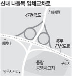 북부간선로·능산길 연결… 신내IC 교차로 20일 개통