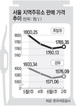기름값 다시 ‘꿈틀’