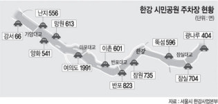 한강시민공원 주차비 겁나 못 가겠네