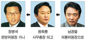 ‘남·원·정’식 돌려막기 ?
