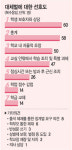 <‘학교 체벌’ 초등교장 긴급설문>출석 제재·반성문·벌점… 다양한 대체벌 요구