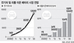 <국내 車산업 ‘패러다임’ 바꿔라>“노사협력·기술력·순발력 못키우면 도태”