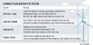 <신재생에너지 강국 전략>태양광·풍력을 ‘제2 반도체’로…‘녹색 산업혁명’시작됐다