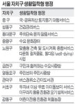 행정서비스도 ‘생활밀착형 시대’