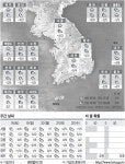 <날씨이야기>12월17일 금요일(음력 11월12일)