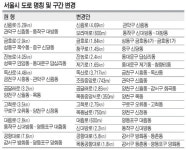 ‘두 지역 한 이름’ 8개 도로명 분리