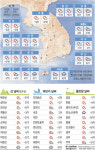 <날씨이야기>2월19일 토요일, 2월20일 일요일