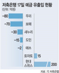 <부산·대전저축銀 영업정지 이후…>우량 저축銀엔 예금 몰렸다