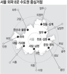 서울외곽 8곳-경기 인근도시 ‘연계 개발’