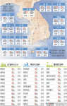 <날씨이야기>4월2일 토요일, 4월3일 일요일