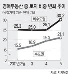 집은 긴 동면… 땅은 기지개 활짝