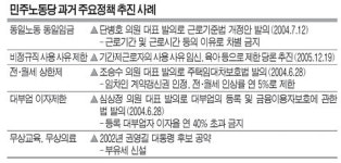 알고보니 ‘옛 민노당 베끼기’
