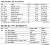강원권 Cool ~ 러닝