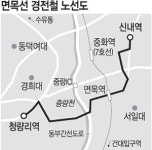 면목선 경전철 사업 ‘급물살’