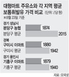 대형마트 주유소 ℓ당 141원이나 싸다는데…