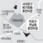 서대문구·마포구 휴먼타운 2곳 개발