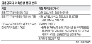 1등급 우량 40여곳… 2등급 30여곳