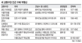 철길·뱃길… 새 길 따라 부동산도 달린다