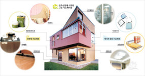 <‘Go green!’ 그린 이노베이션이 미래를 잡는다>친환경·에너지 절감 ‘레이스’… 지구촌은 ‘녹색혁명’중