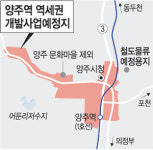 양주역 ‘친환경 복합단지’ 조성