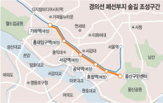 경의선 폐선부지에 ‘테마숲길’ 조성