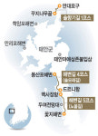 가는 길, 묵을 곳 & 먹을 것