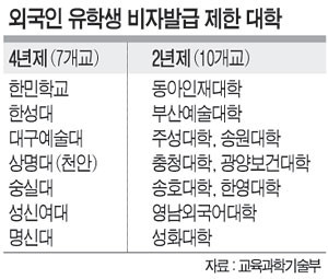 미국, 외국인 유학생 비자 발급 재개 소식에 SNS 계정 검열 논란 확산