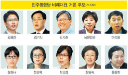 민주통합당 비례대표 거론 후보 30인(가나다순)